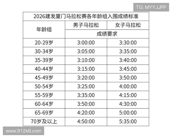2026年马拉松比赛报名时间及注意事项详解